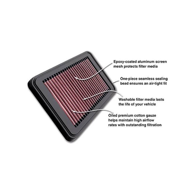 Replacing the original filter, 1800cc